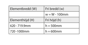 Beräkning av fri öppning